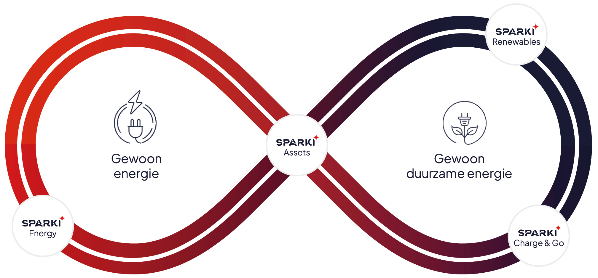 Sparky Energy Loop